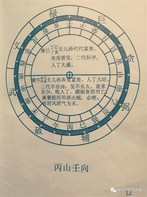 24山度数|阳宅24山向吉凶图示